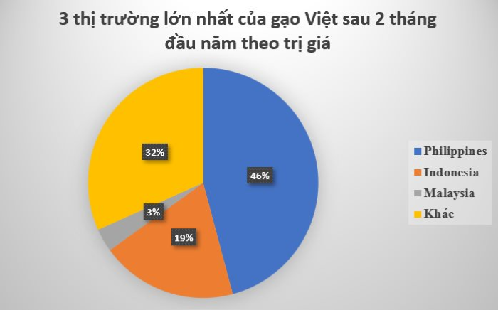 “Hạt ngọc trời’ của Việt Nam bất ngờ gây sốt tại quốc gia châu Âu: Xuất khẩu tăng hơn 14.000%, giá cao vượt trội