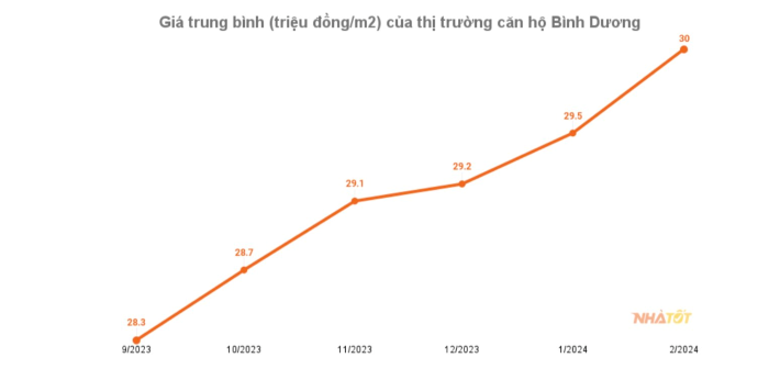 Liên doanh Nhật làm 2.000 căn hộ giá mềm “sát vách” Tp.Thủ Đức, thị trường bất động sản khu Đông vào “guồng đua” mới