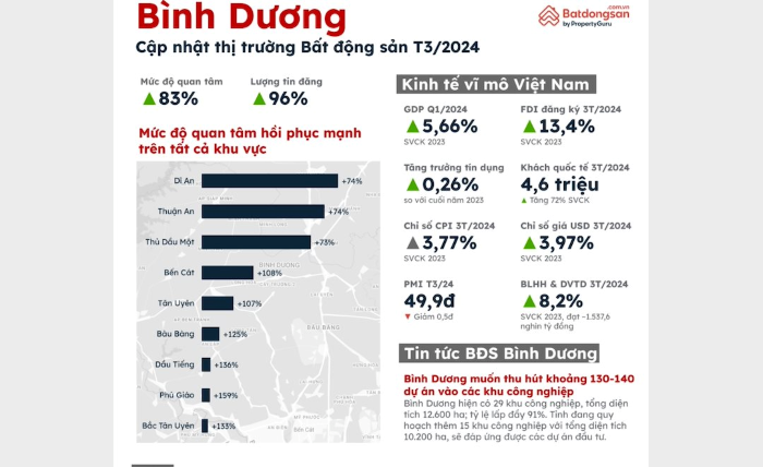 Liên doanh Nhật làm 2.000 căn hộ giá mềm “sát vách” Tp.Thủ Đức, thị trường bất động sản khu Đông vào “guồng đua” mới