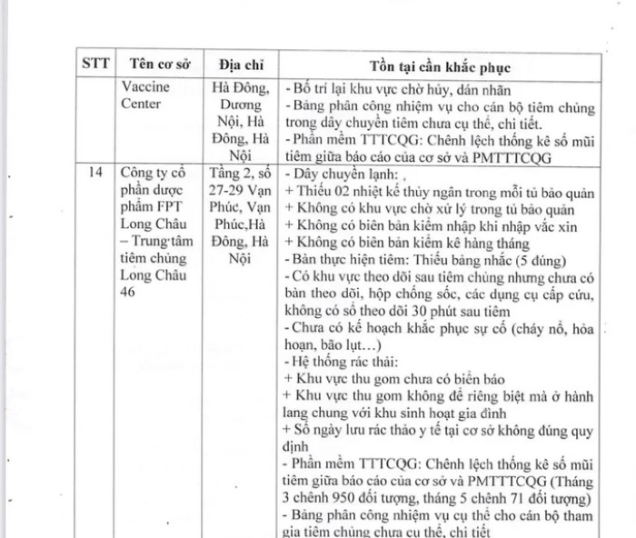 Kiểm tra loạt Trung tâm tiêm chủng Long Châu ra nhiều sai phạm