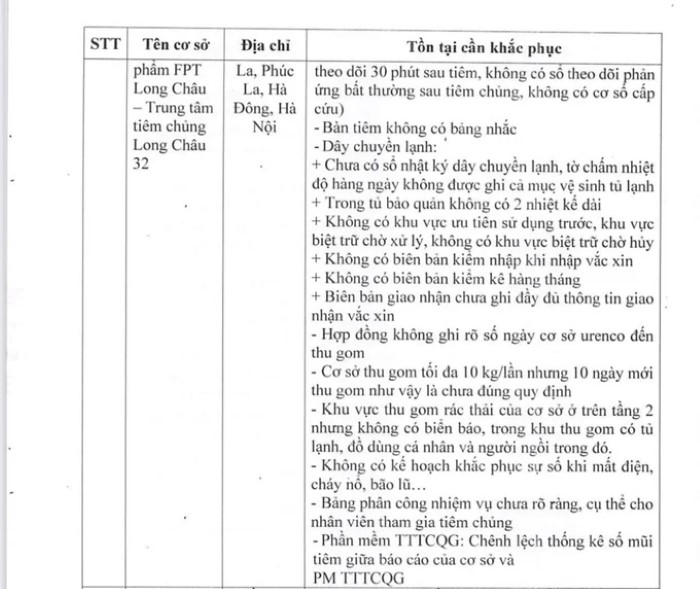 Kiểm tra loạt Trung tâm tiêm chủng Long Châu ra nhiều sai phạm