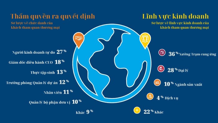 Do nhu cầu cao Hội chợ Automechanika Frankfurt 2024 mở thêm các gian hàng và nhận được phản hồi tích cực