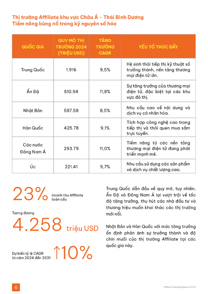 Accesstrade Việt Nam chính thức ra mắt Báo cáo Affiliate Marketing 2025: Toàn cảnh thị trường và xu hướng bùng nổ tại Việt Nam