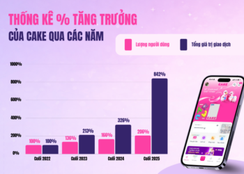 Ngân hàng số Cake by VPBank: Cột mốc 5 năm với 6,2 triệu khách hàng và mô hình AI Bank thế hệ mới – NEXT GEN AI BANK