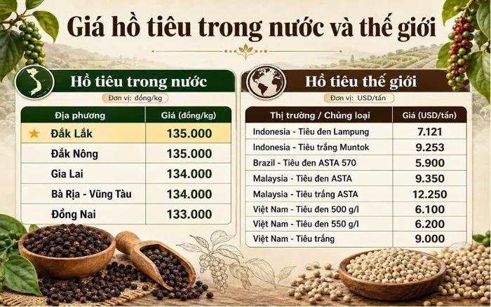 giá hồ tiêu