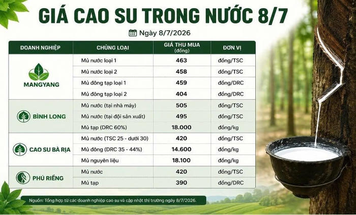 giá cao su