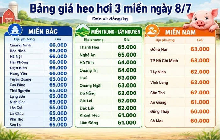 giá heo