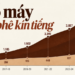 “Cỗ máy cà phê” kín tiếng ở Đắk Lắk đem về hàng nghìn tỷ cho đại gia Ấn Độ, được miễn thuế thu nhập trọn đời